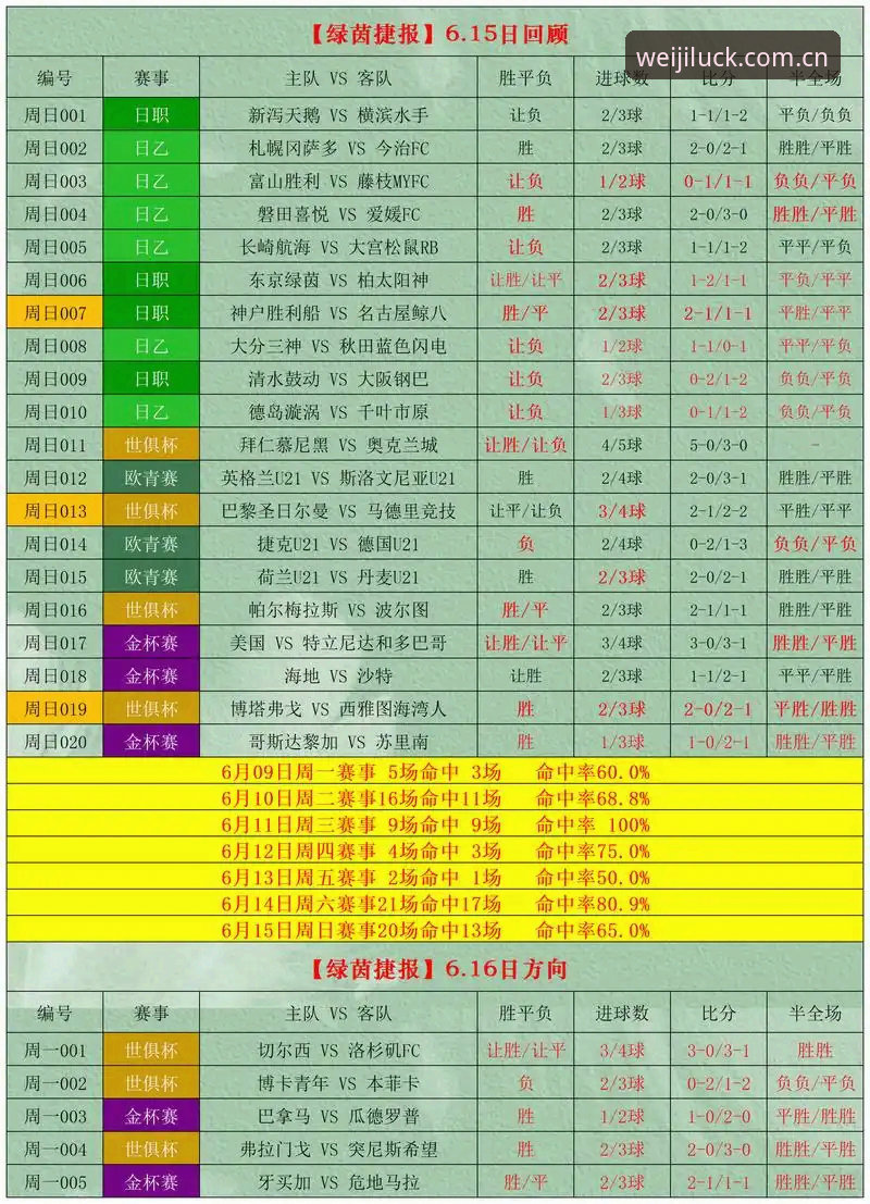 最新维基体育足球比分 3大实战技巧:最新维基体育足球比分查询与即时战况解析